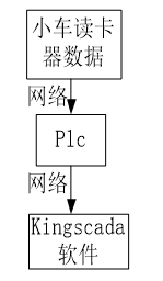 AGV实时任务状态监控系统的设计