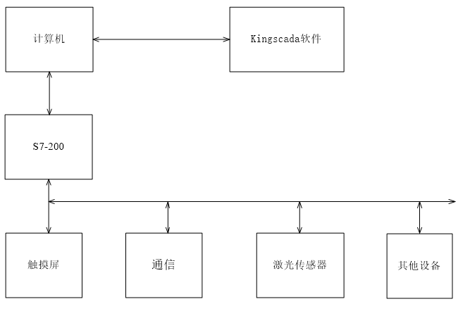 AGV实时任务状态监控系统的设计