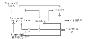 AGV实时任务状态监控系统的设计