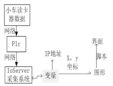 AGV实时任务状态监控系统的设计