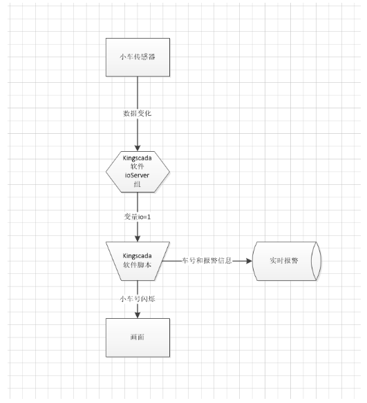 AGV实时任务状态监控系统的设计