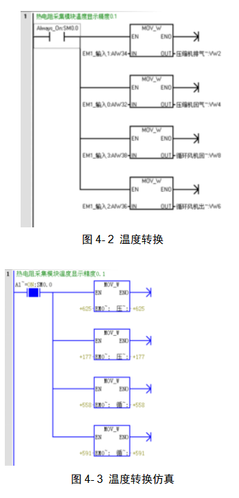 PLC与触摸屏在污泥干化系统中的应用