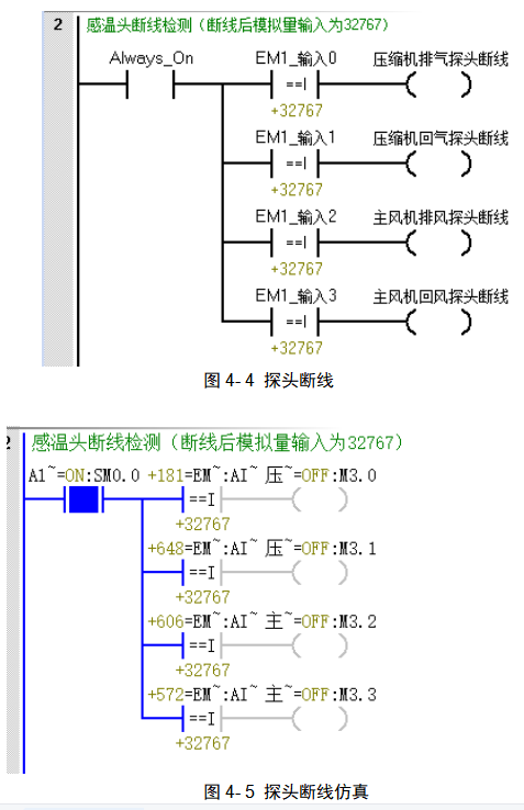PLC与触摸屏在污泥干化系统中的应用