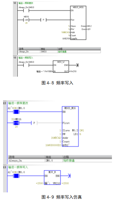 PLC与触摸屏在污泥干化系统中的应用