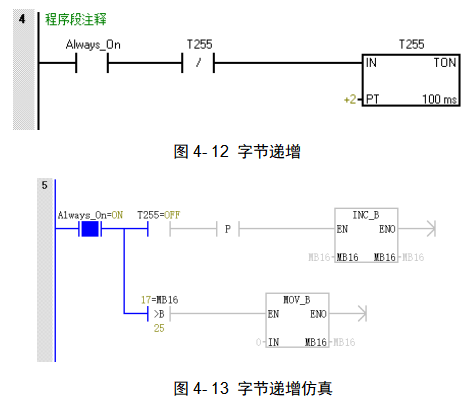 PLC与触摸屏在污泥干化系统中的应用