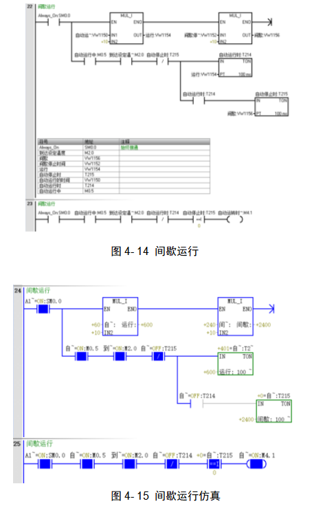 PLC与触摸屏在污泥干化系统中的应用