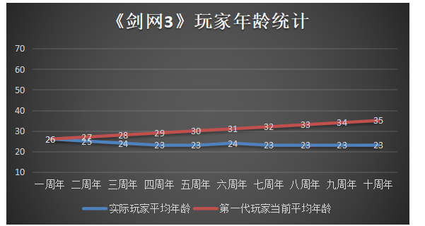 浅析跨领域合作的利弊——以西山居工作室《剑侠情缘网络3》为例