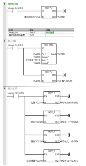 PLC与触摸屏在污泥干化系统中的应用