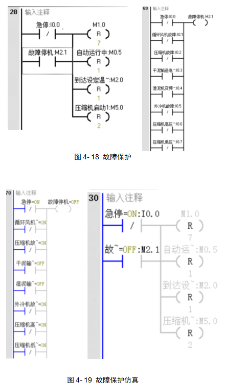 PLC与触摸屏在污泥干化系统中的应用
