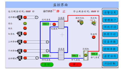 PLC与触摸屏在污泥干化系统中的应用