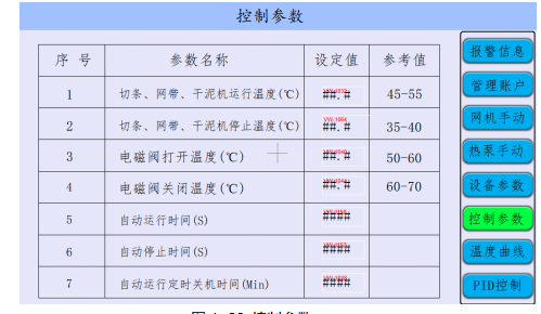PLC与触摸屏在污泥干化系统中的应用