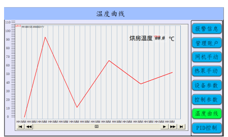 PLC与触摸屏在污泥干化系统中的应用