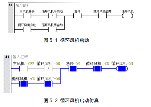 PLC与触摸屏在污泥干化系统中的应用
