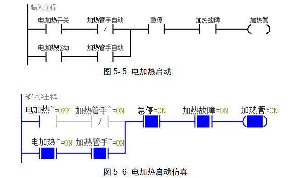 PLC与触摸屏在污泥干化系统中的应用