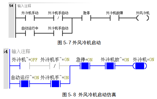 PLC与触摸屏在污泥干化系统中的应用