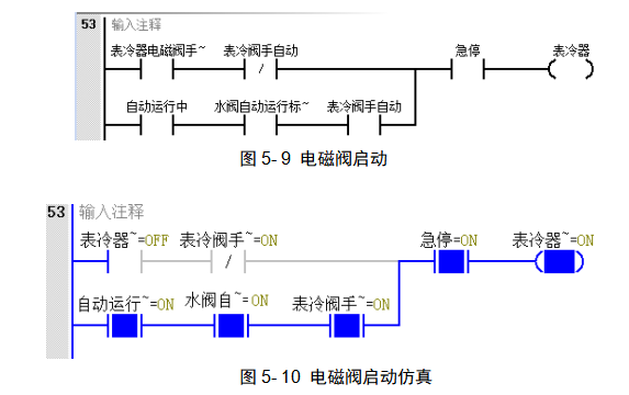 PLC与触摸屏在污泥干化系统中的应用