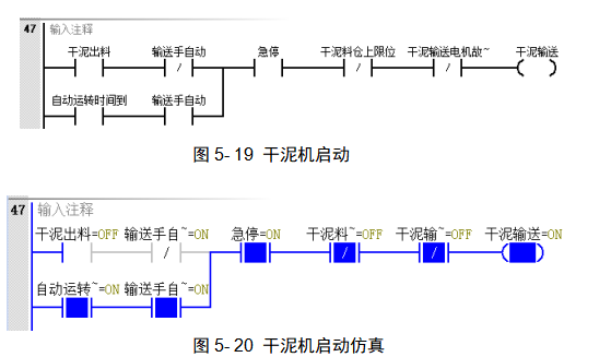 PLC与触摸屏在污泥干化系统中的应用