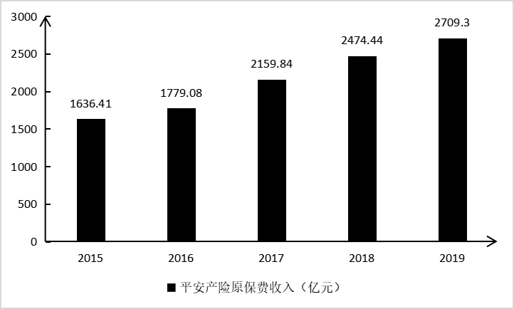 人工智能识别企业财产保险风险初探