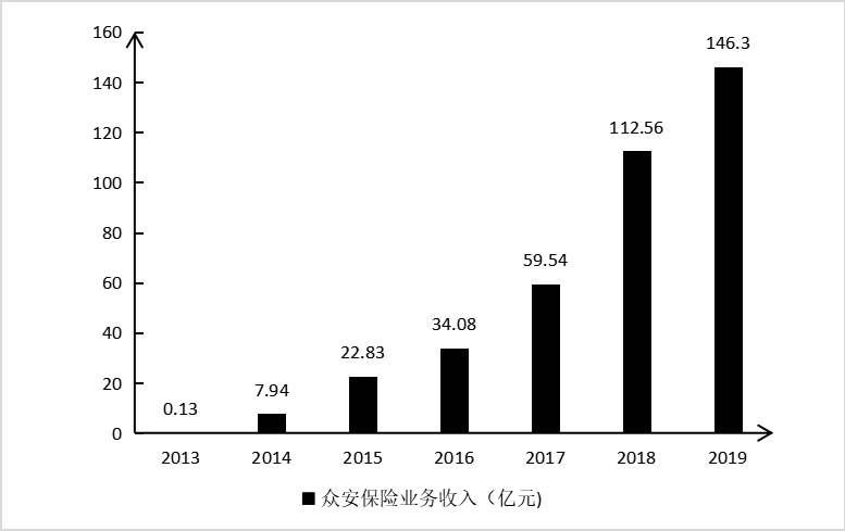 人工智能识别企业财产保险风险初探