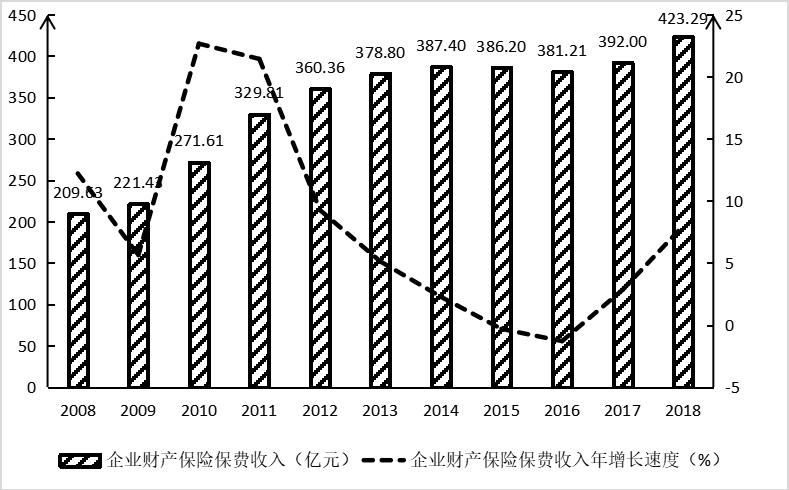 人工智能识别企业财产保险风险初探