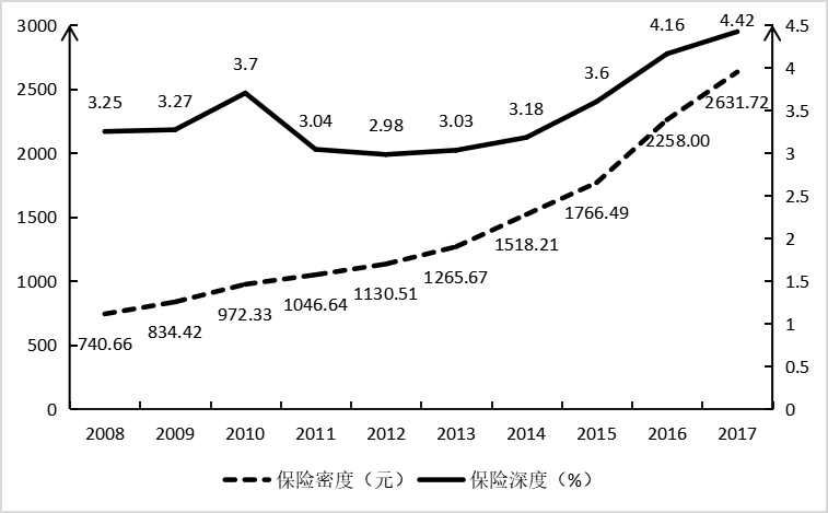 人工智能识别企业财产保险风险初探