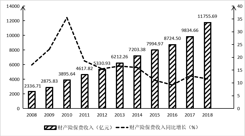 人工智能识别企业财产保险风险初探