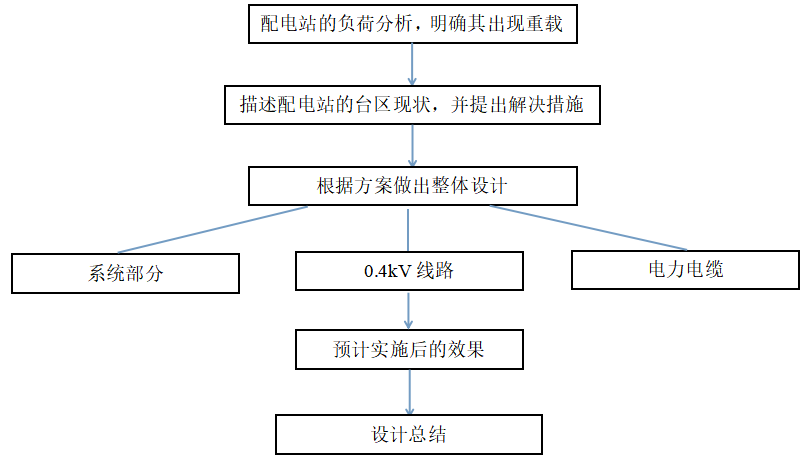 东莞市某配电站变压器更换重载工程的系统设计