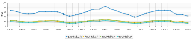 东莞市某配电站变压器更换重载工程的系统设计