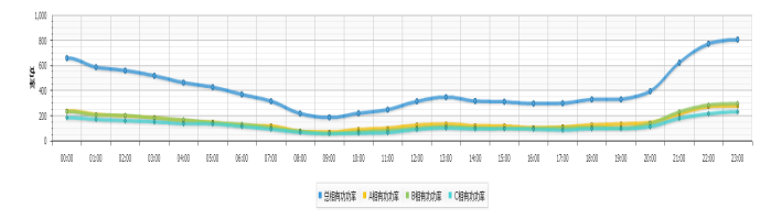 东莞市某配电站变压器更换重载工程的系统设计