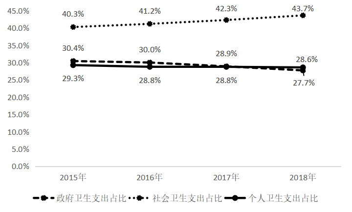 商业健康保险在全民医保中的定位研究