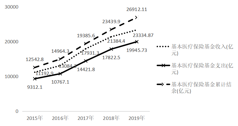 商业健康保险在全民医保中的定位研究