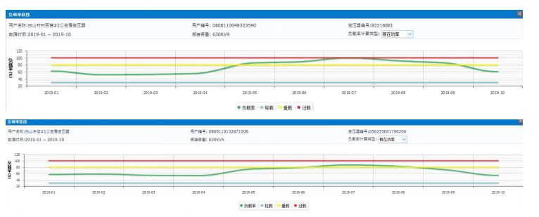 广州市某村电力增容改造设计