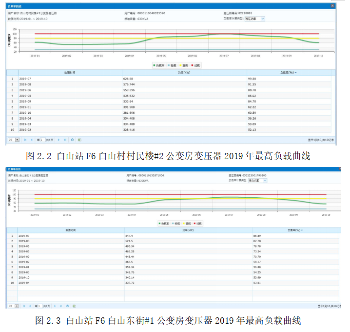 广州市某村电力增容改造设计