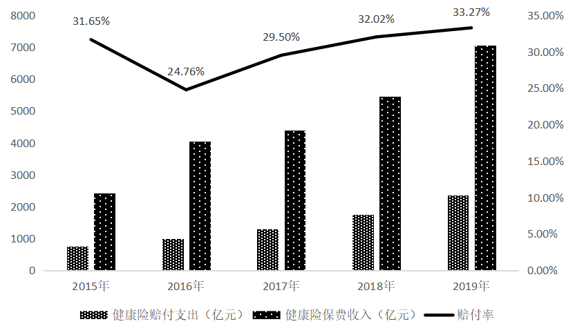 商业健康保险在全民医保中的定位研究