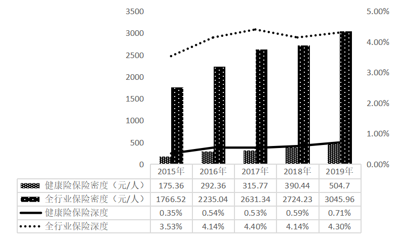 商业健康保险在全民医保中的定位研究