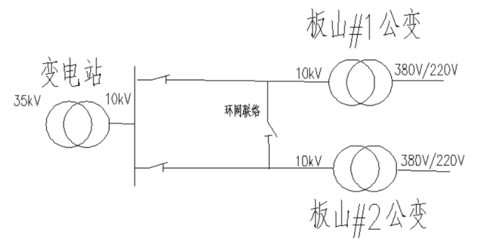 桂林供电局10KV潮南圩线板山台区改造工程设计