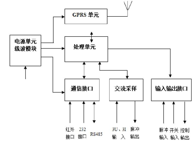 桂林供电局10KV潮南圩线板山台区改造工程设计