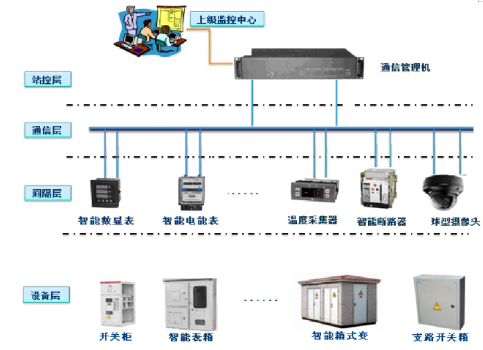 桂林供电局10KV潮南圩线板山台区改造工程设计