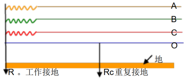 桂林供电局10KV潮南圩线板山台区改造工程设计