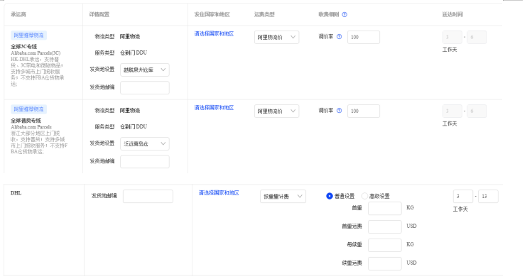 阿里巴巴国际站新店铺运营思路分析