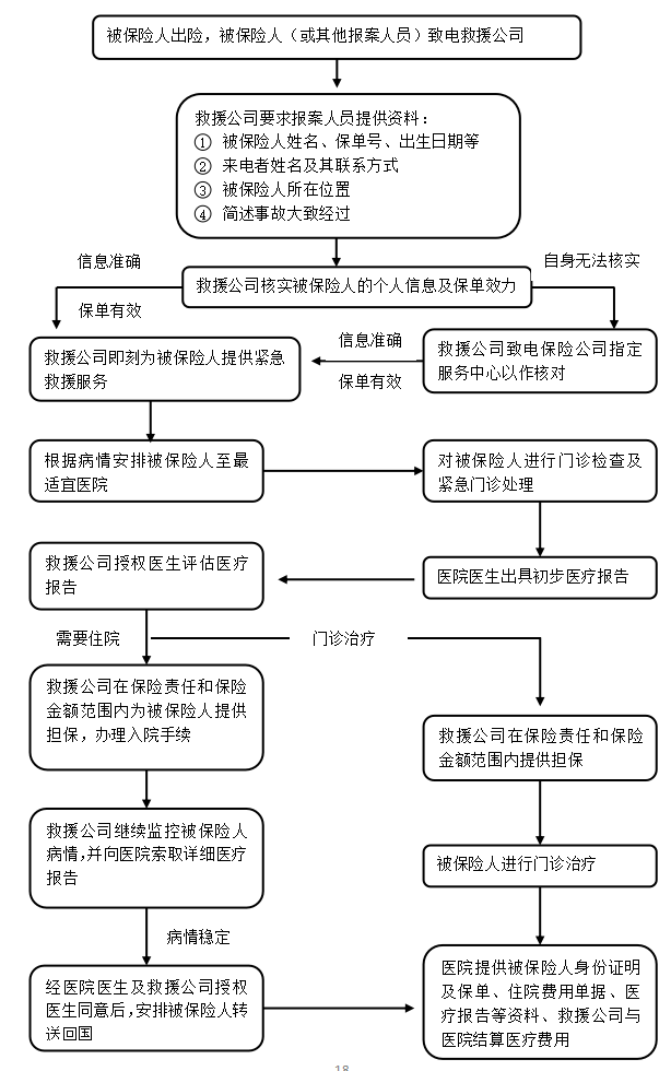 我国出境游保险现状分析