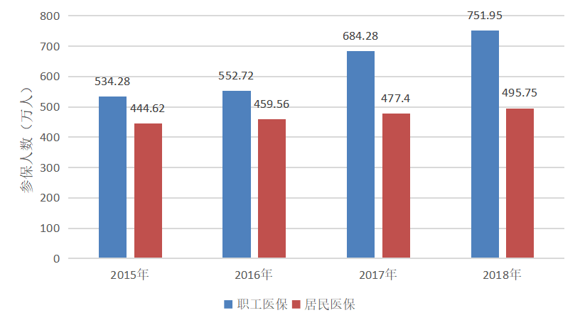我国基本医疗保险转移接续问题探究