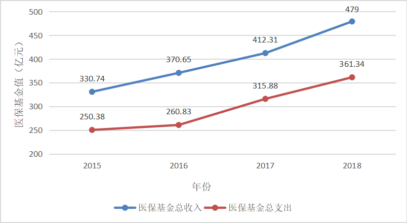 我国基本医疗保险转移接续问题探究