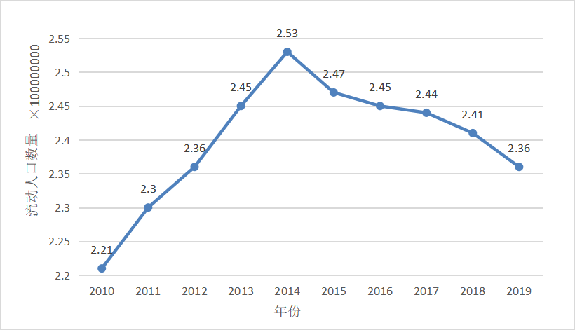 我国基本医疗保险转移接续问题探究