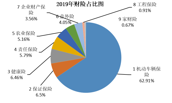 我国家庭财产保险发展现状及发展策略