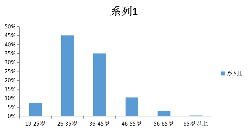 我国家庭财产保险发展现状及发展策略