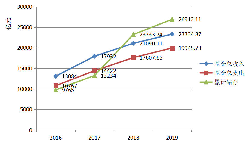 医疗保险基金欺诈骗保及反欺诈研究