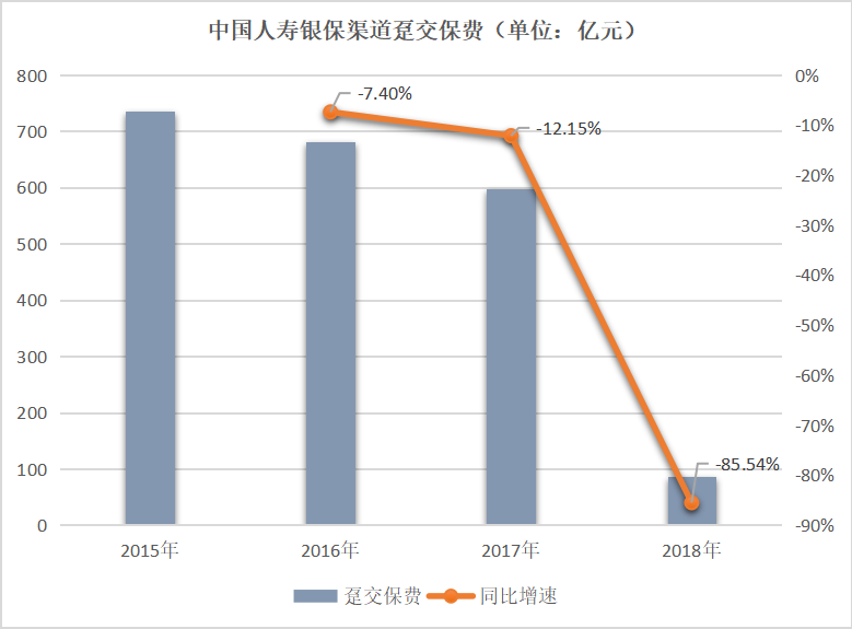 银保新政后我国银行保险转型发展的研究