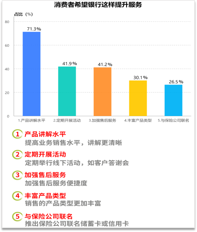 银保新政后我国银行保险转型发展的研究