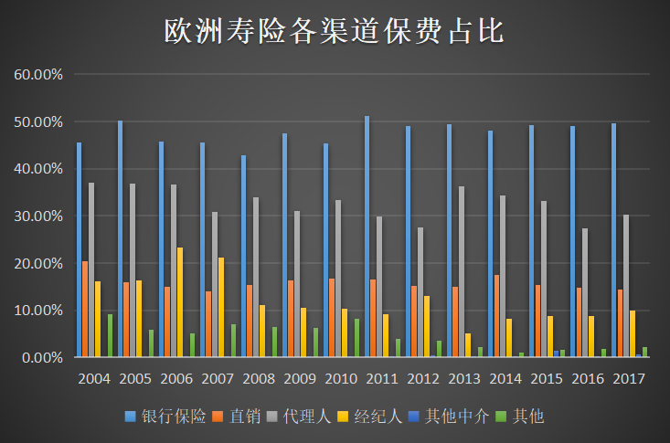 银保新政后我国银行保险转型发展的研究